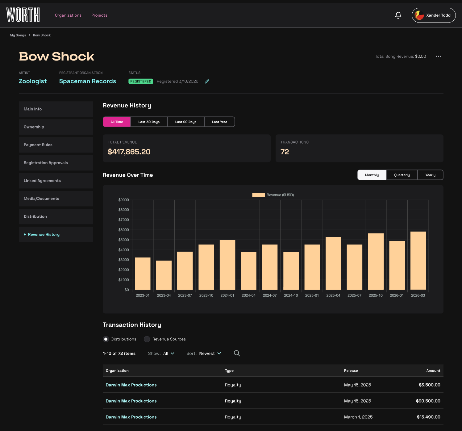 The Worth platform